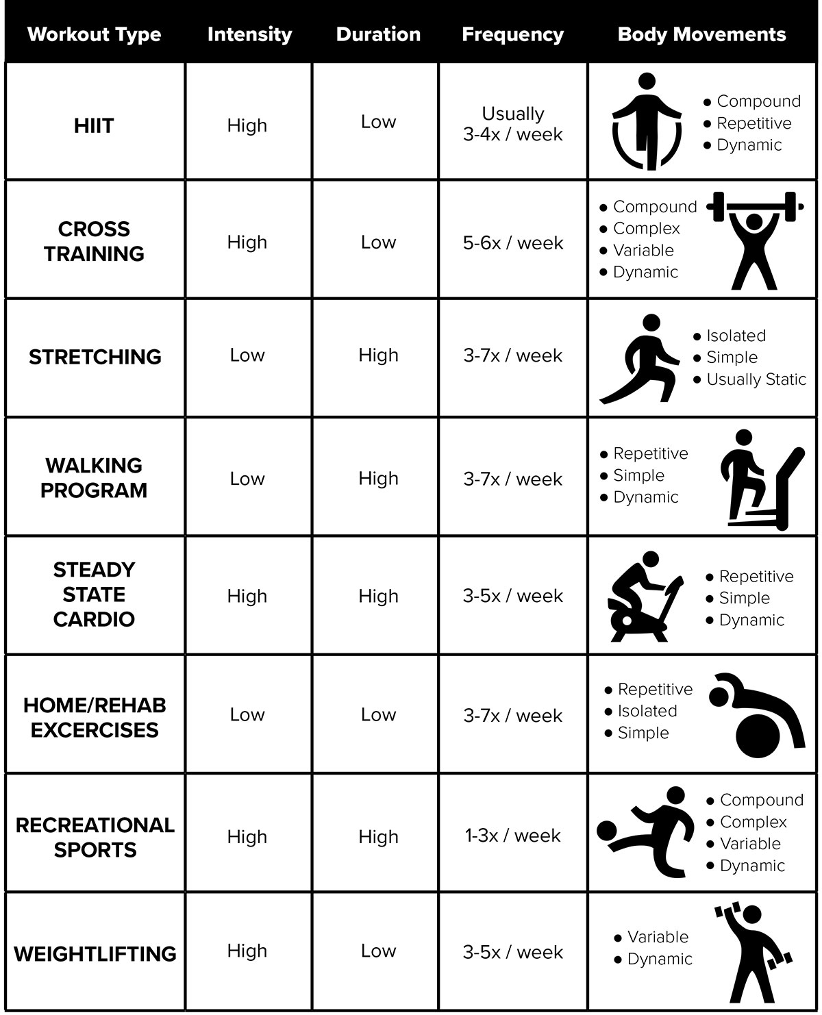 Choosing The Best Workout For You BenchMark Physical Therapy