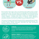 Physical Therapy vs Opioids Infographic - Drayer PT